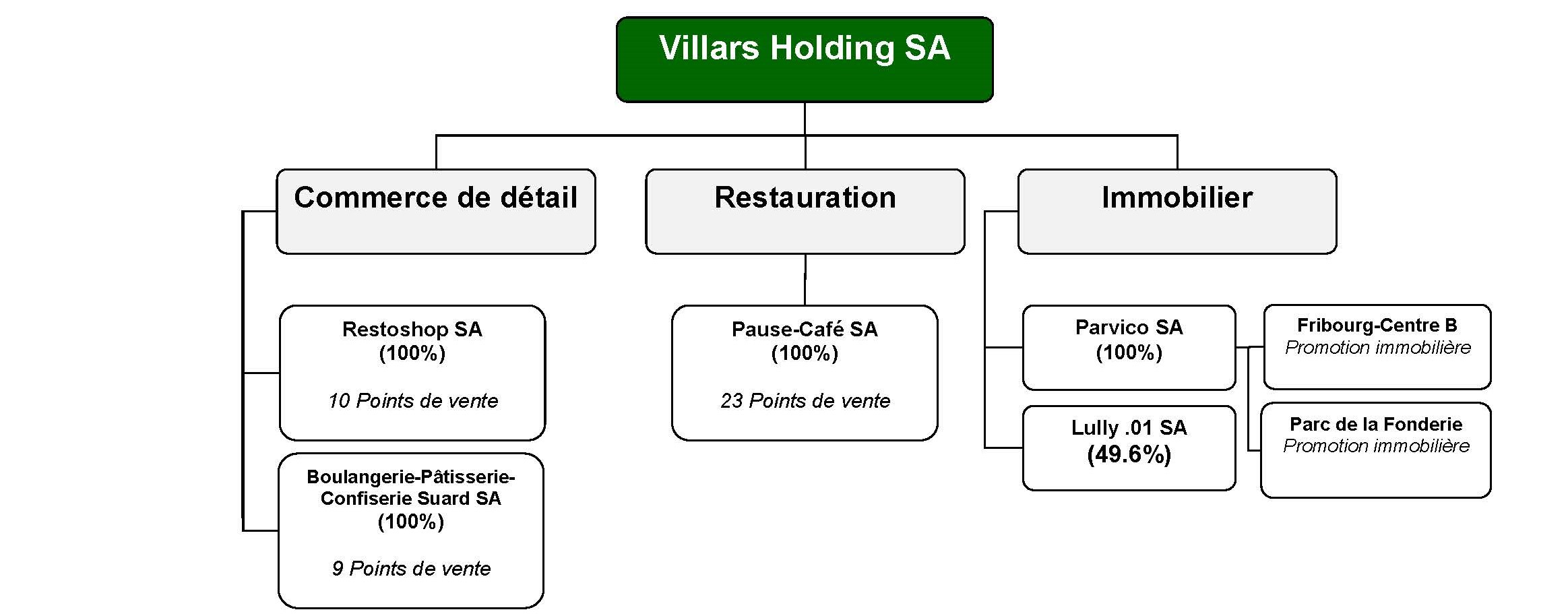 1.3.Organigramme_groupe